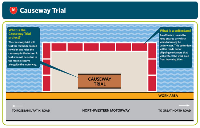 Causeway trial diagram