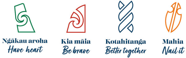 Icons of the four values, with the words: Ngakau aroha - have heart, Kia maia - be brave, Kotahitanga - better together, Mahia - nail it