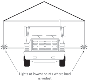 Light positions on a wide load