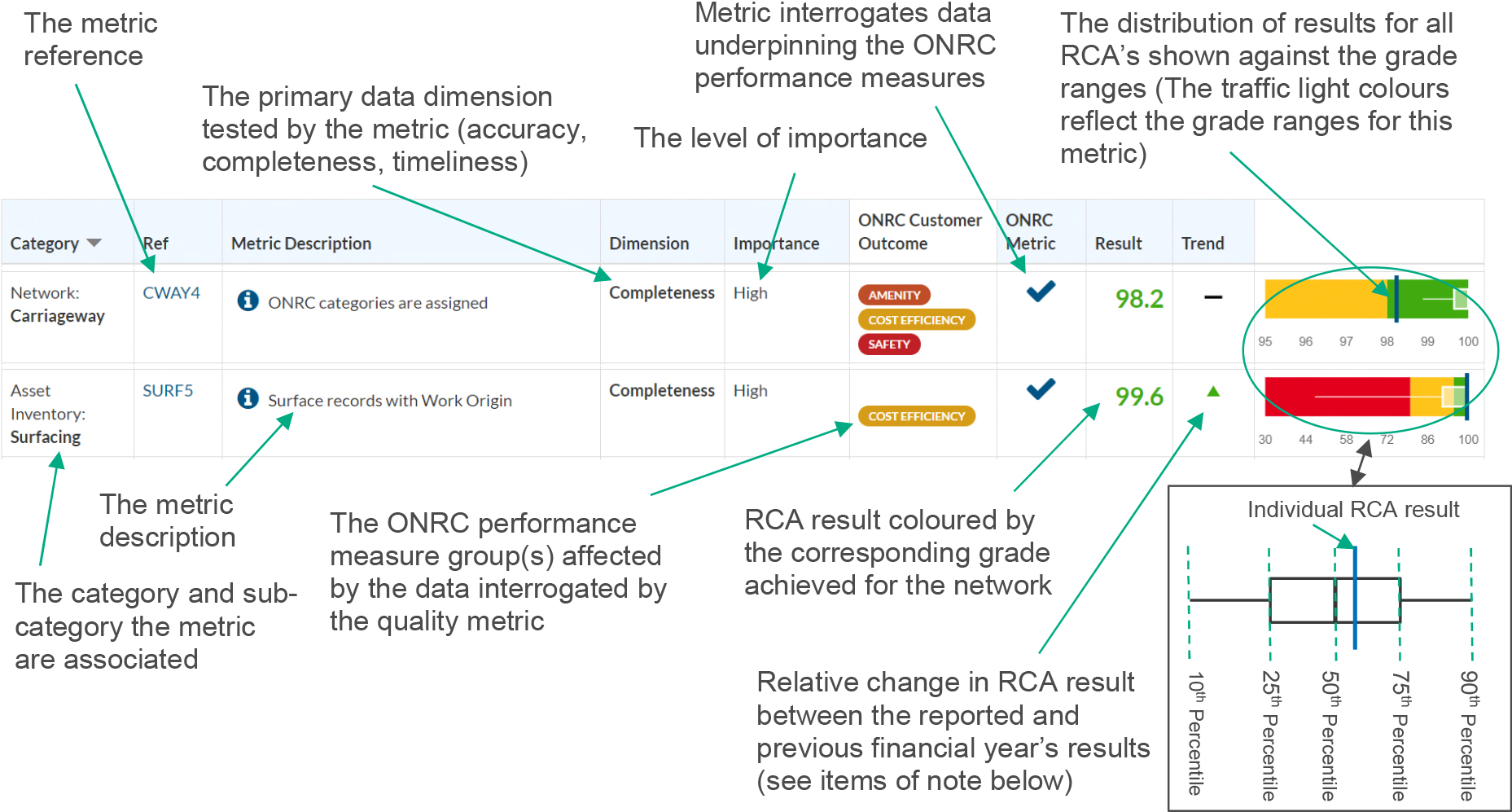 Infographic demonstrating how to interpret the RCA results