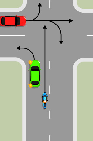 A cross intersection. A green car indicates to turn left. A blue motorcycle passes from behind to travel straight through the intersection, but there's a red car in a side street that may cross its path. The green car blocks their view of eachother.