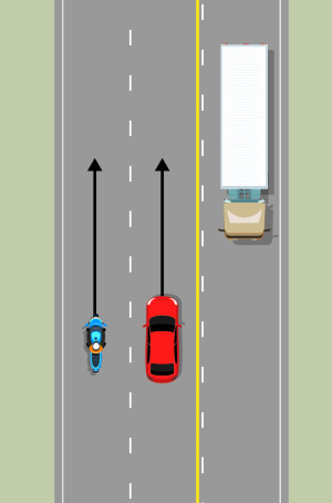 A blue motorcycle and a red car are travelling along a 2- laned road in the same direction. Black arrows indicate the direction the vehicles are travelling. 