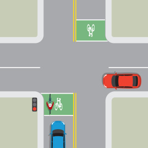 A cyclist is waiting in an advanced stop box at a controlled intersection. A blue car waits behind them, outside of the green box.