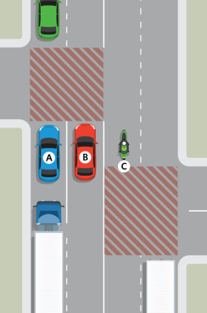 A road with four lanes and left hand turns on both sides. A line of vehicles are in the left lane. Vehicle A stops to leave space between itself and the green car. Vehicle B carries on because the space in front is clear. Vehicle C can also carry on.