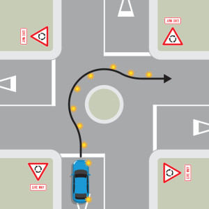 A blue car is approaching a single-laned roundabout with four exits, each with give way signs. A black arrow shows the the blue car signals right until it is past the exit before the exit it is taking, then it signals left.