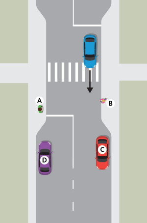 A blue car approaches a pedestrian crossing and four hazards. Hazard A: a person on the left footpath. Hazard B: a child on the right footpath, moving into the path of the blue car. Hazard C: parked car on the right. Hazard D: parked car on the left.