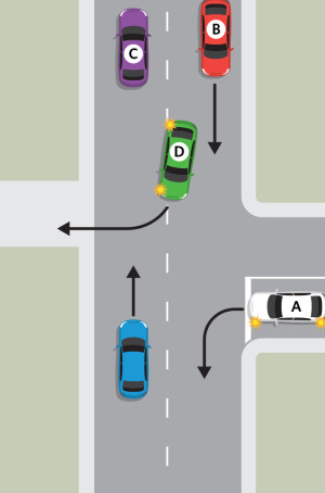 A blue car approaches four hazards. Hazard A: white car on a side road, turning left into the oncoming lane. Hazard B: oncoming red car. Hazard C: purple car driving ahead of the blue car. Hazard D: green car indicating to cross in front of the blue car.