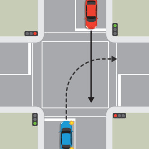 Two cars on opposite sides of the intersection behind traffic lights. The blue car at the bottom of the intersection is turning right. The red car at the top of the intersection is driving straight through. The blue car must give way to the red car.