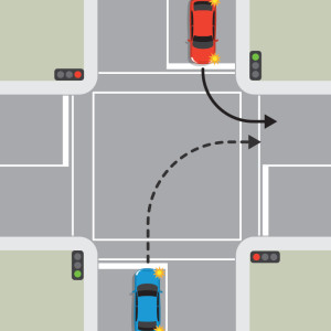 A blue car is indicating right at a 4-way intersection controlled by traffic lights. An oncoming red car is indicating left. Both have green lights. The blue car must give way to the red car.