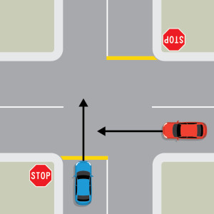 A blue car is travelling straight through a 4-way intersection. A red car is approaching from the right on the intersecting road, also travelling straight through. The blue car is behind a stop sign and yellow line.