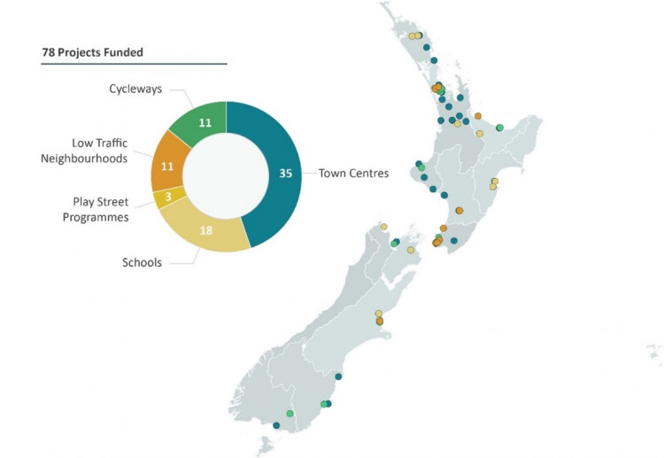 Map of New Zealand demonstrating where projects took place and what they were. 