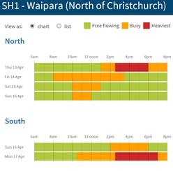 SH1 - Waipara (North of Christchurch)