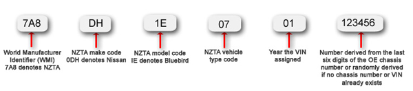 USED IMPORT NZ Transport Agency assigned VIN prior to 29 November 2009