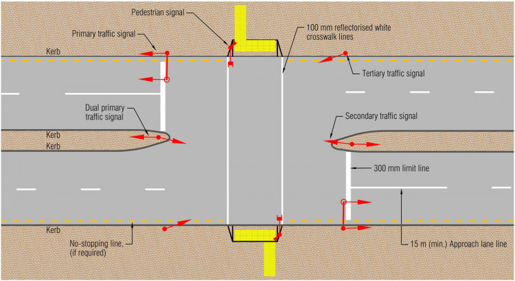 figure showing typical layout for single stage mid-block signalised pedestrian crossings 