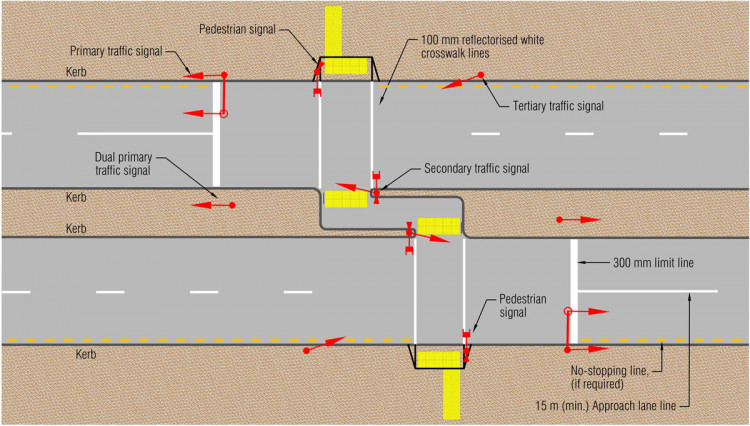 figure showing typical layout for staggered stage mid-block signalised pedestrian crossings 