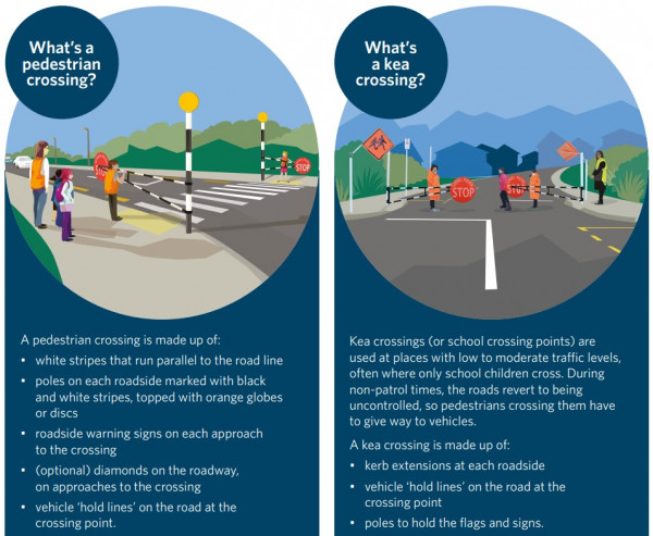 an extract from the School Traffic Safety Team Manual highlighting the differences between a school patrol at a zebra crossing and a school patrol at a kea crossing