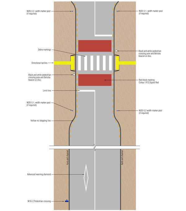 a diagram showing a typical layout for zebra crossing with red surfacing