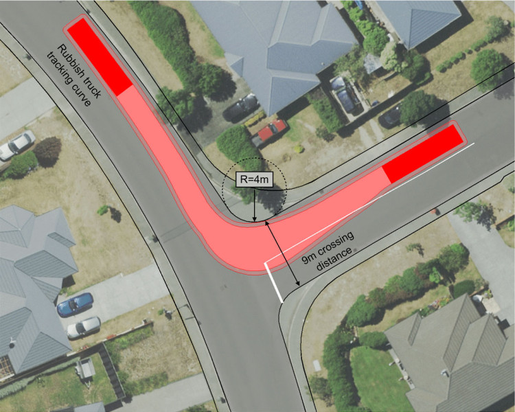 Diagram showing a t-intersection with a retrofitted smaller corner radius of 4m and the tracking path of a rubbish truck making a left turn around the corner which tracks across the centre of the road. An arrow shows the distance to cross for pedestrians 