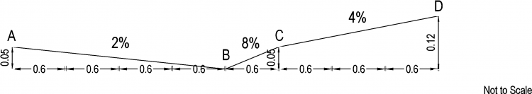 gradient calculation formula