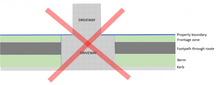 diagram showing driveway is wider at the footpath than it is at the property boundary