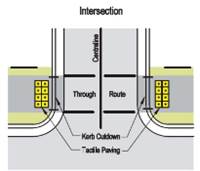 diagram showing intersection layout where footpath is not continuous