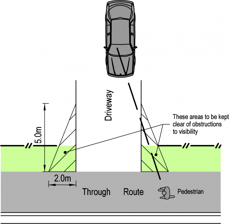 diagram showing driveway visibility splays