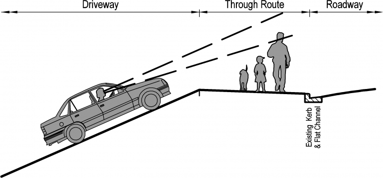 diagram showing steep driveway with a vertical visibility problem