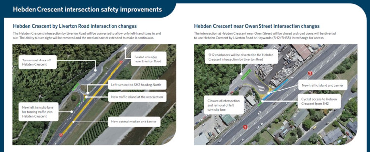 Visual representation of the road construction process for SH2 Hebden Crescent intersection safety improvements.