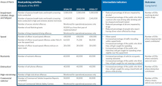 Table 2: The RPIP 2024-27 outcomes framework