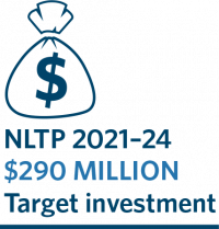 NLTP 2021–24 $290 million target investment