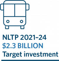 NLTP 2021–24 $2.3 billion target investment