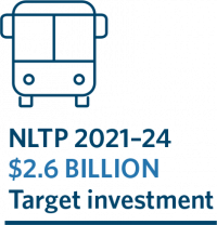 NLTP 2021–24 $2.6 billion target investment