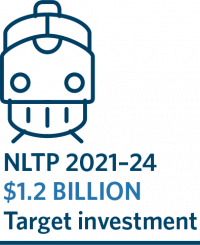 NLTP 2021–24 $1.2 billion target investment