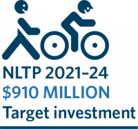 NLTP 2021–24 $910 million target investment