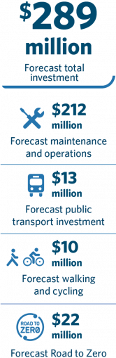 $289 million forecast total investment