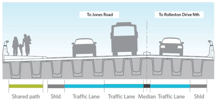 Diagram depicting traffic movement on a road over a flyover cross section