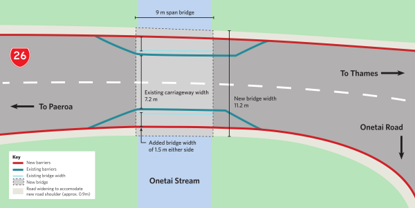 Drawing where the bridge will span across the road