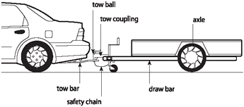tow bars and tow couplings