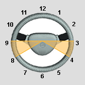 Image of steering wheel indicating 12 equally spaced points around the outside of the wheel like a clock. Areas under the 3 and 9 are shaded.