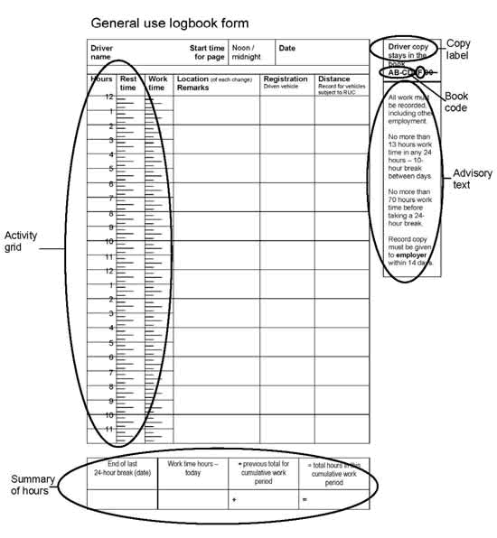Components of the General use logbook form