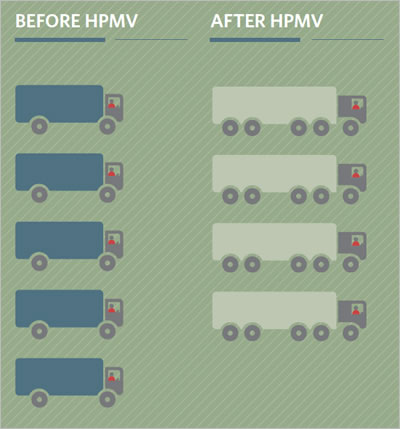 Before and after HPMV